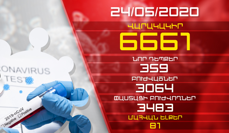 Update. 24.05.2020. 359 new cases of infection with coronavirus have been confirmed, 128 have recovered