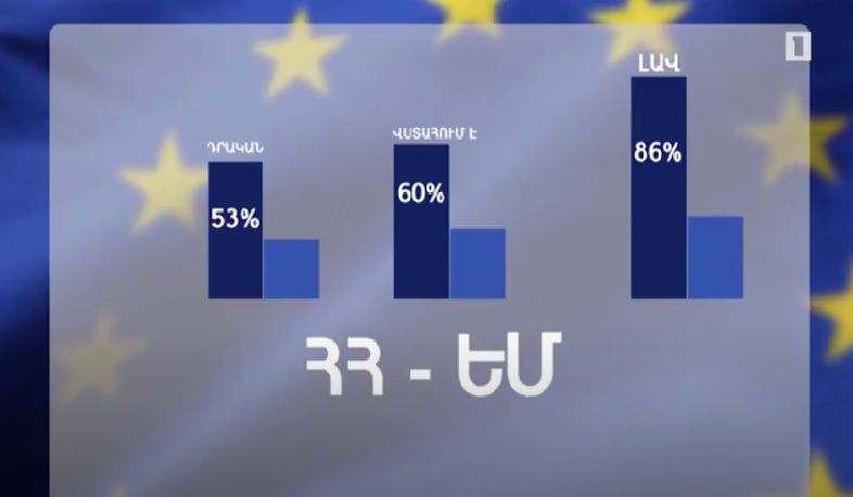 Հայաստան-Եվրոպա. քննադատություն, գործակցություն, բարեկամություն