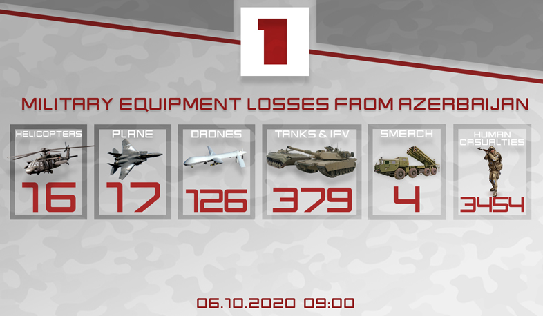 Losses of Azerbaijani military equipment