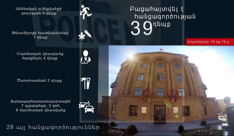 Հոկտեմբերի 15-16-ը ոստիկանները բացահայտել են հանցագործության 39 դեպք