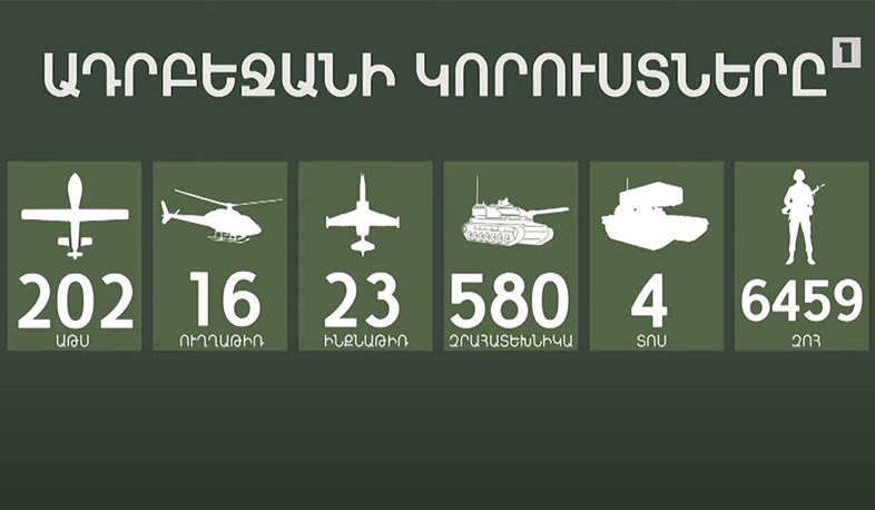 Ադրբեջանը ռազմաճակատում կիրառում է նաև չեխական ԴԱՆԱ ինքնագնաց հրետանի