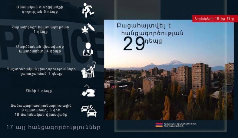 Նոյեմբերի 18-19-ը ոստիկանները բացահայտել են հանցագործության 29 դեպք