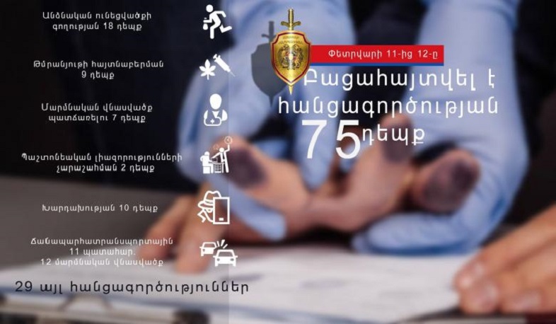 Մեկ օրում ոստիկանությունը բացահայտել է հանցագործության 75 դեպք