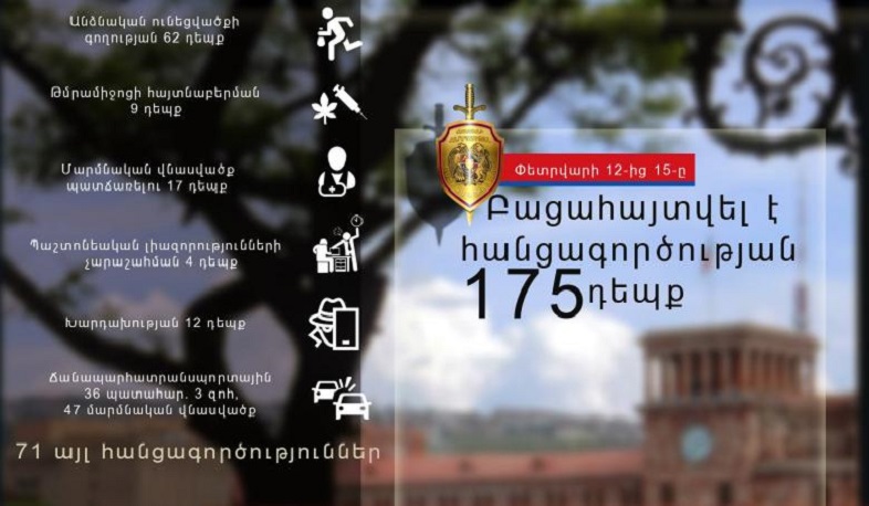 Փետրվարի 12-15-ը ոստիկանությունը բացահայտել է հանցագործության 175 դեպք