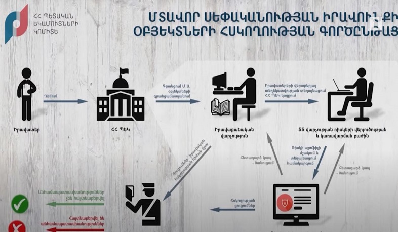 ՊԵԿ նոր ծրագրային համակարգով մտավոր սեփականության պաշտպանությունն առավել արդյունավետ է դարձել