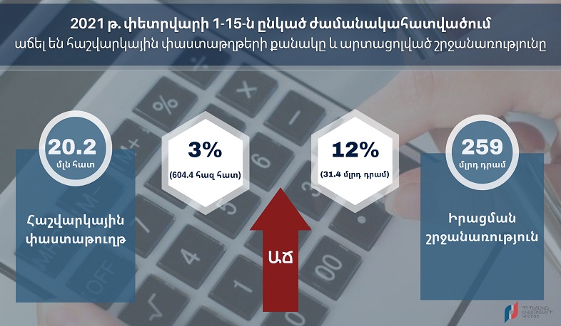 Հաշվարկային փաստաթղթերի քանակը և արտացոլված շրջանառությունն աճել են. ՊԵԿ