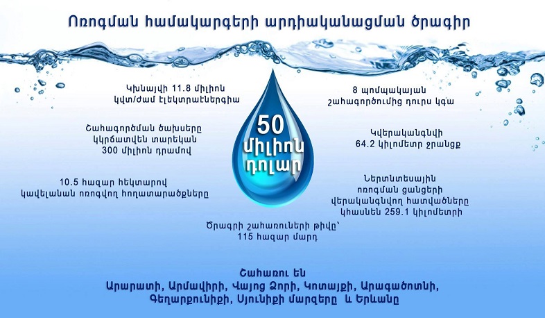 Ոռոգման համակարգերի արդիականացմամբ կբարձրացվի ոռոգման և ջրօգտագործման արդյունավետությունը