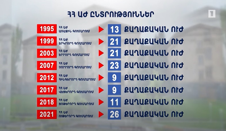 Իշխանության հավակնող ուժերի անցած ճանապարհն ու գործակցության պատմությունը