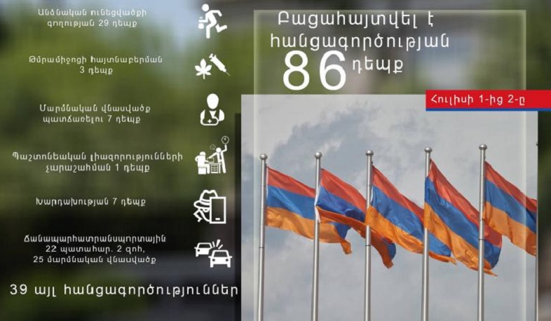 Մեկ օրում ոստիկանները բացահայտել են հանցագործության 86 դեպք