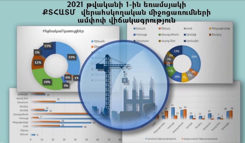 2021 թ. առաջին եռամսյակի ՔՏՀԱՏՄ վերահսկողական միջոցառումների ամփոփ վիճակագրություն