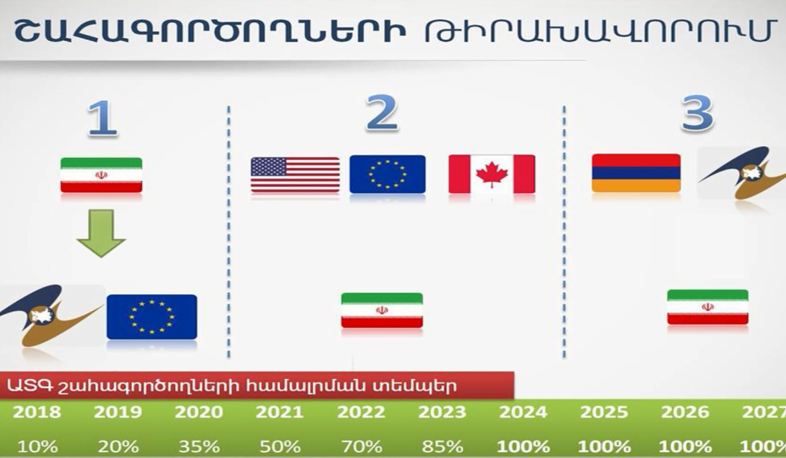 Մինչև տարեվերջ Ագարակում նոր ազատ տնտեսական գոտի կգործարկվի