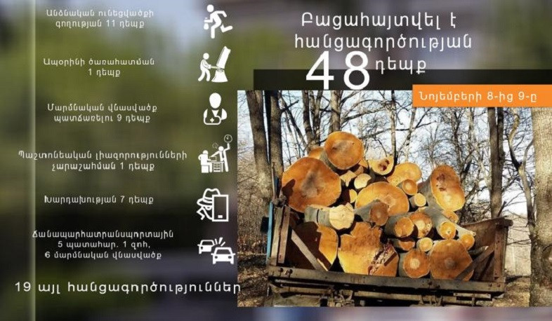 Նոյեմբերի 8-9-ը ոստիկանները բացահայտել են հանցագործության 48 դեպք