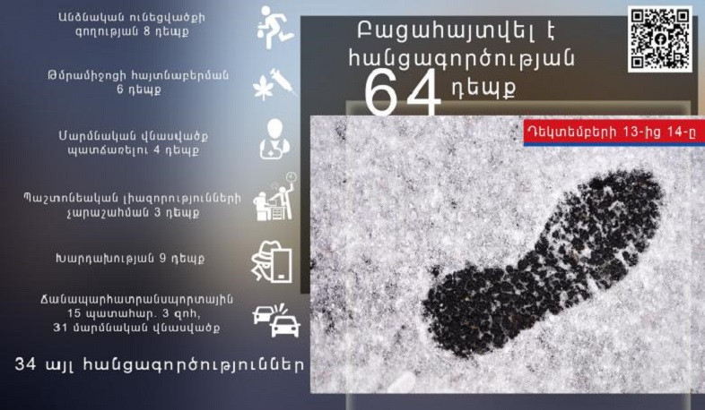 Դեկտեմբերի 13-14-ը ոստիկանները բացահայտել են հանցագործության 64 դեպք