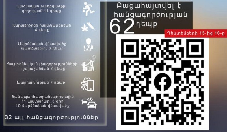 Դեկտեմբերի 15-16-ը ոստիկանները բացահայտել են հանցագործության 62 դեպք