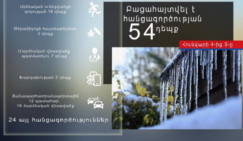 Մեկ օրում բացահայտվել է հանցագործության 54 դեպք