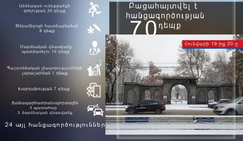 1 օրում բացահայտվել է հանցագործության 70 դեպք