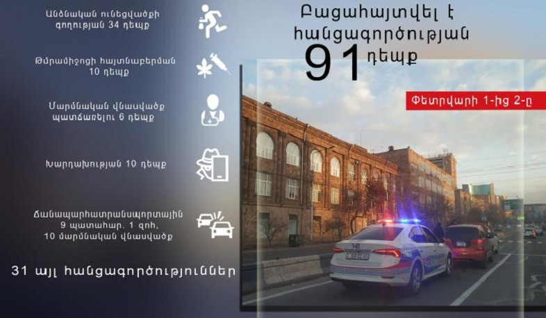 Մեկ օրում ոստիկաններրը բացահայտել են հանցագործության 91 դեպք