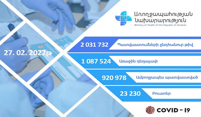 Փետրվարի 28-ի դրությամբ Հայաստանում իրականացվել է 23 230 խթանիչ պատվաստում