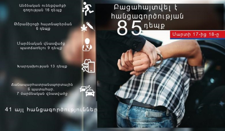 Մեկ օրում ոստիկանները բացահայտել են հանցագործության 85 դեպք