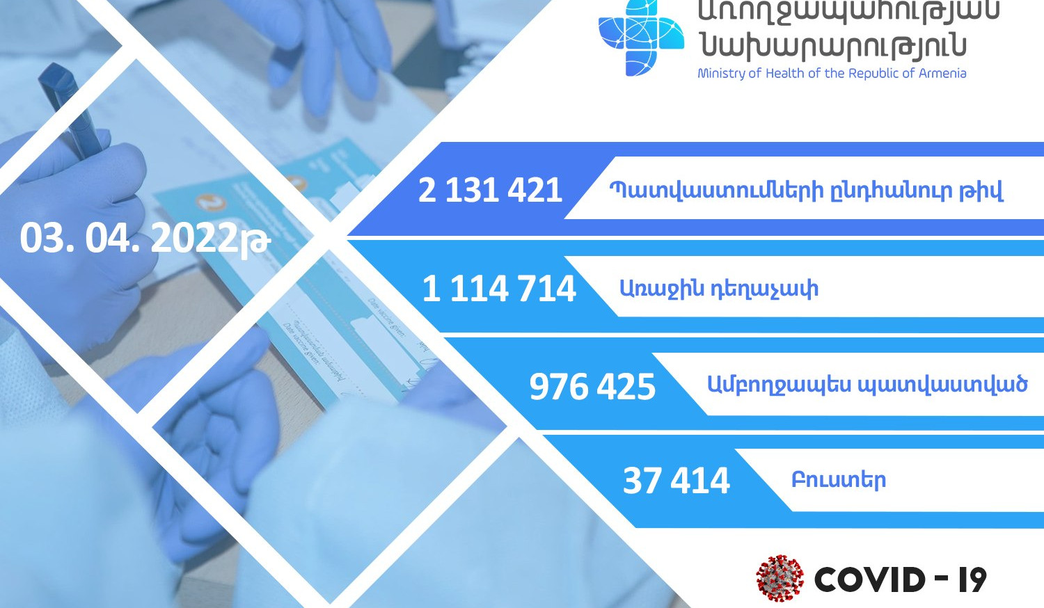 Հայաստանում ամբողջապես պատվաստվածների թիվը 976 425 է