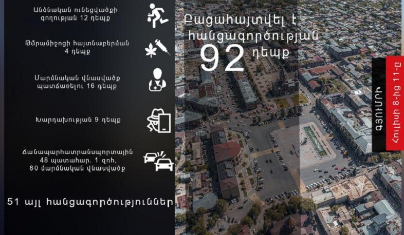 Հուլիսի 8-11-ը ոստիկանները բացահայտել են հանցագործության 92 դեպք