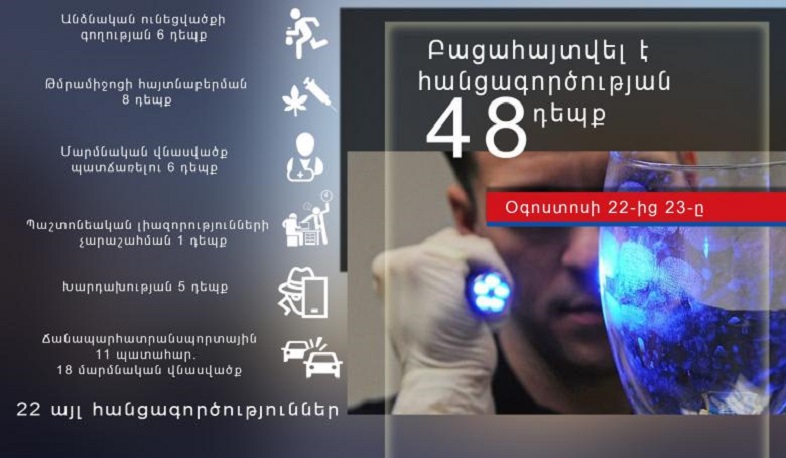 Մեկ օրում ոստիկանները բացահայտել են հանցագործության 48 դեպք