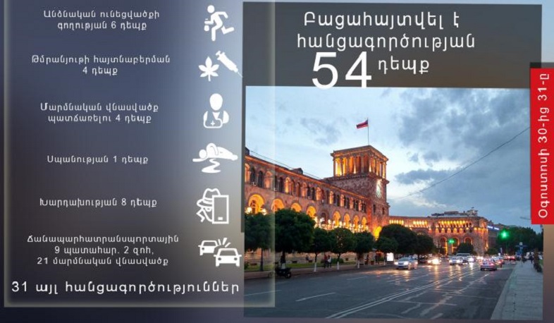 Մեկ օրում ոստիկանները բացահայտել են հանցագործության 54 դեպք