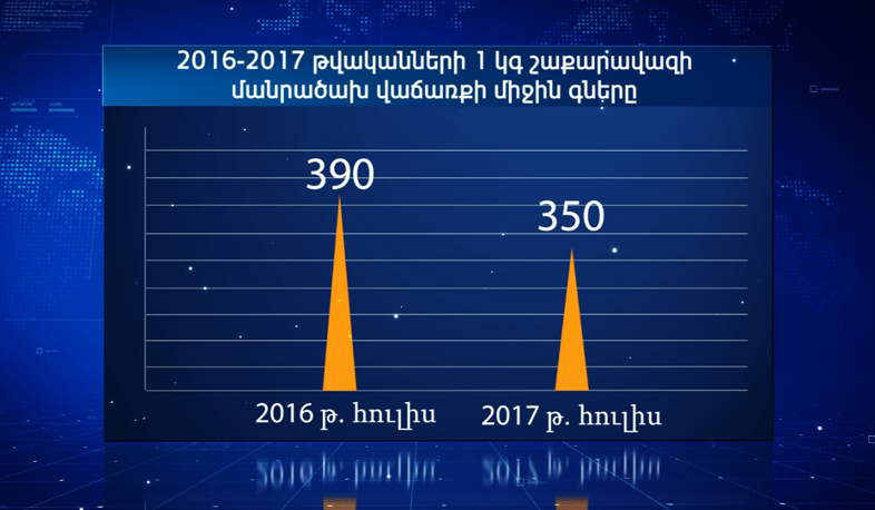 Sugar price decreases