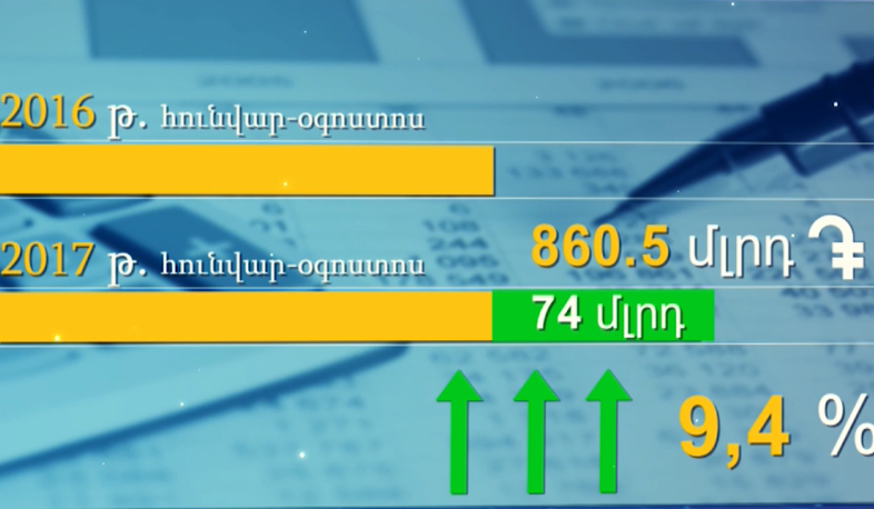 Պետության եկամուտներն աճել են