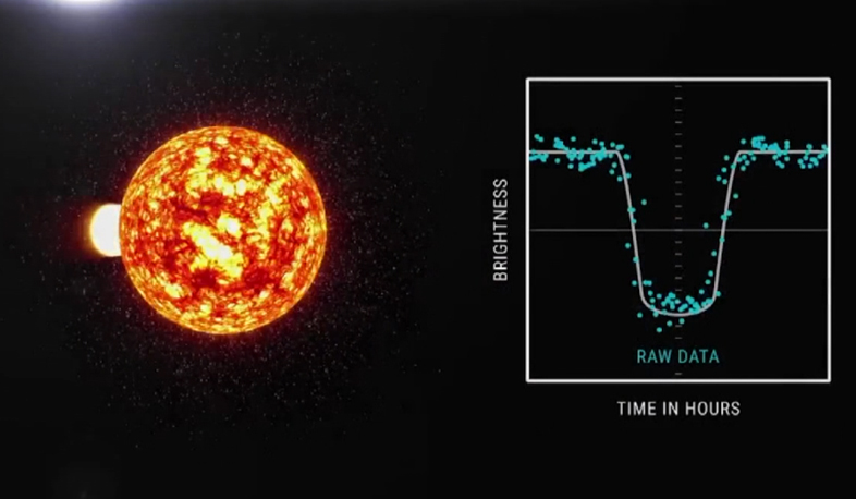 NASA discovers new planet