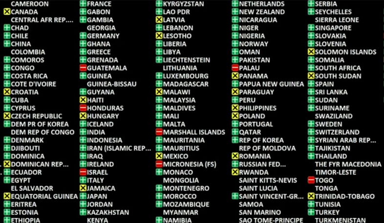 UN votes against recognizing Jerusalem as Israel’s capital