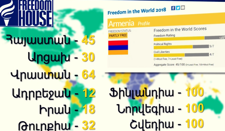 Армения - частично свободная страна