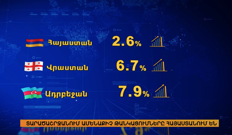 Премьер-министр: самые незначительные подорожания в регионе происходят в Армении