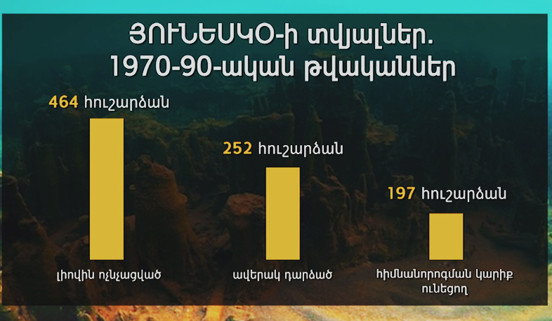 Մնեմոցիդ. Թուրքիան սպանում է հիշողությունը