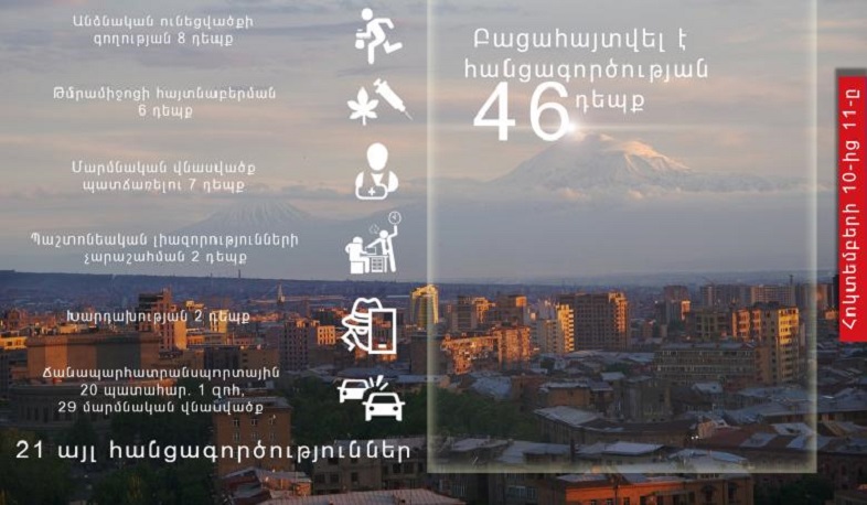 Մեկ օրում ոստիկանները բացահայտել են հանցագործության 46 դեպք