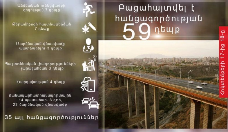 Հոկտեմբերի 17-18-ը ոստիկանները բացահայտել են հանցագործության 59 դեպք