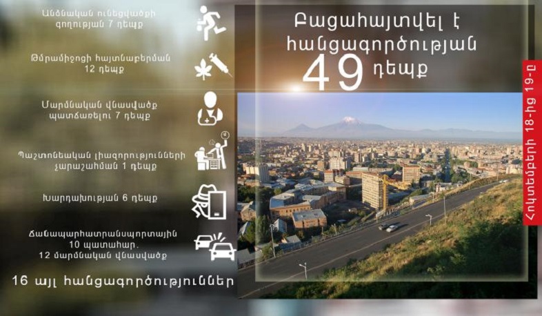 Հոկտեմբերի 18-19-ը ոստիկանները բացահայտել են հանցագործության 49 դեպք