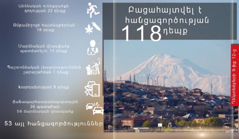 Դեկտեմբերի 9-12-ը ոստիկանները բացահայտել են հանցագործության 118 դեպք