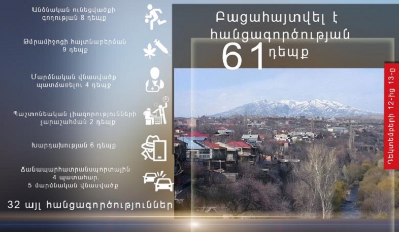 Մեկ օրում ոստիկանները բացահայտել են հանցագործության 61 դեպք