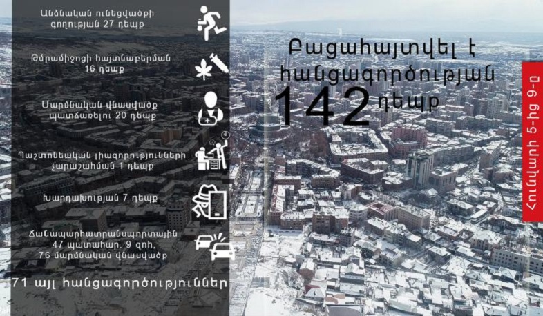 Հունվարի 5-9-ը ոստիկանները բացահայտել են հանցագործության 142 դեպք