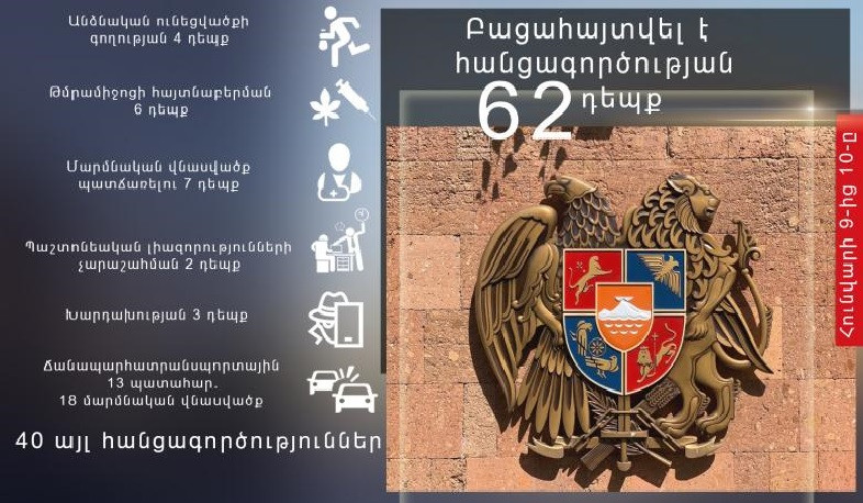 Հունվարի 9-10-ը ոստիկանները բացահայտել են հանցագործության 62 դեպք