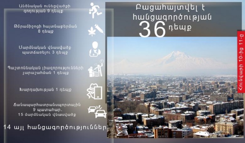 Մեկ օրում ոստիկանները բացահայտել են հանցագործության 36 դեպք