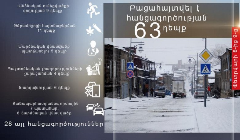 Փետրվարի 8-9-ը ոստիկանները բացահայտել են հանցագործության 63 դեպք