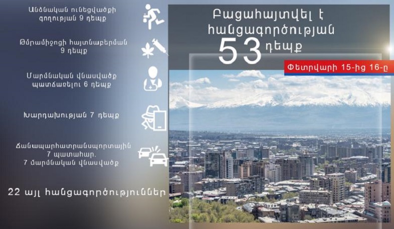 Մեկ օրում ոստիկանները բացահայտել են հանցագործության 53 դեպք