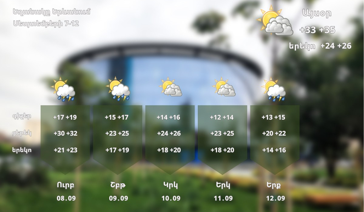 Օդի ջերմաստիճանը սեպտեմբերի 7-12-ին աստիճանաբար կնվազի 8-12 աստիճանով