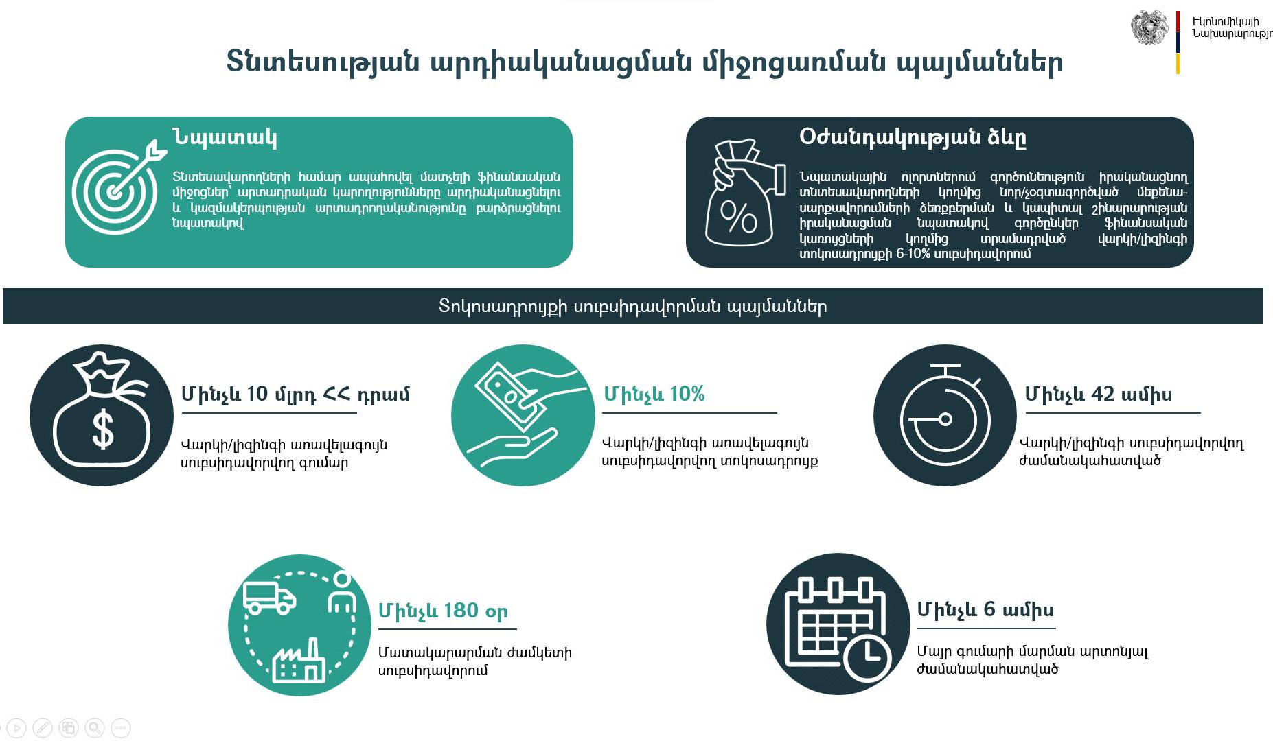 Նախորդող 12 ամիսների ընթացքում պորտֆելի միջին ամսական աճը 12 մլրդ դրամ է