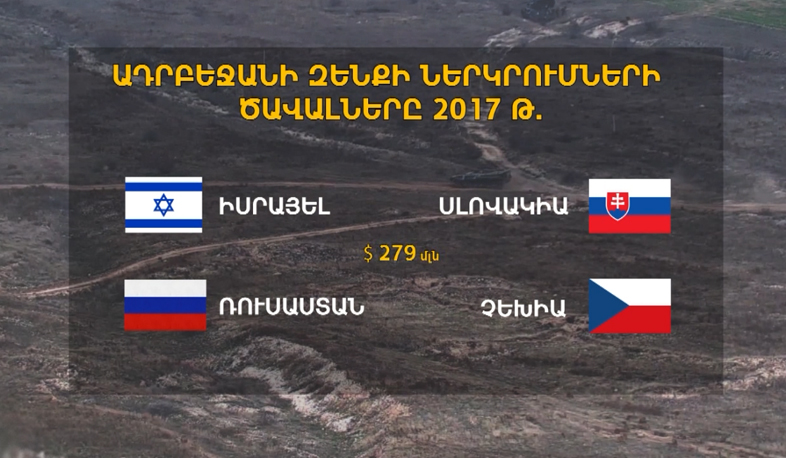 Հայաստան-Ադրբեջան. ով որքան է զինվել