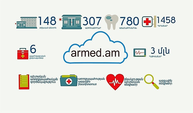 Преимущества и недостатки цифровой службы скорой помощи