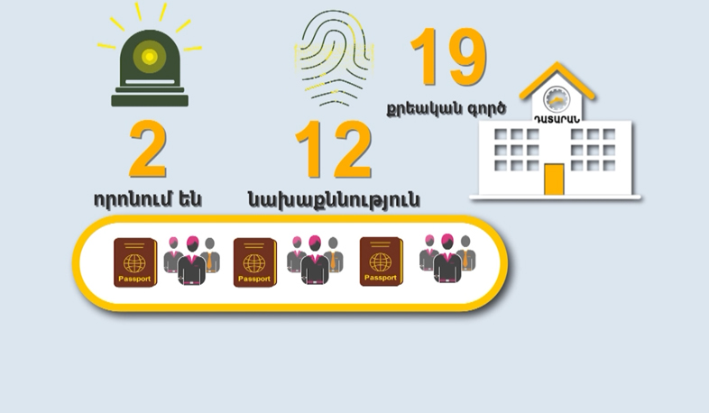 33 մեղադրյալ վիզաների կեղծման գործով