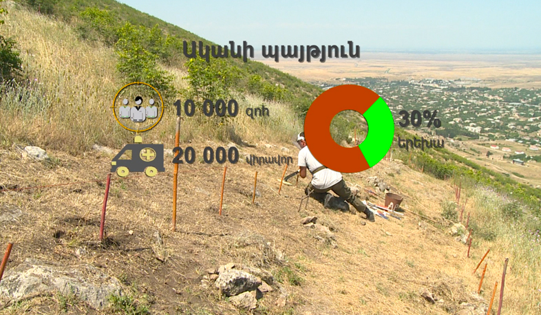 35 thousand people live in dangerous areas in Armenia